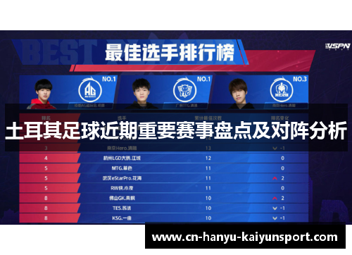 土耳其足球近期重要赛事盘点及对阵分析