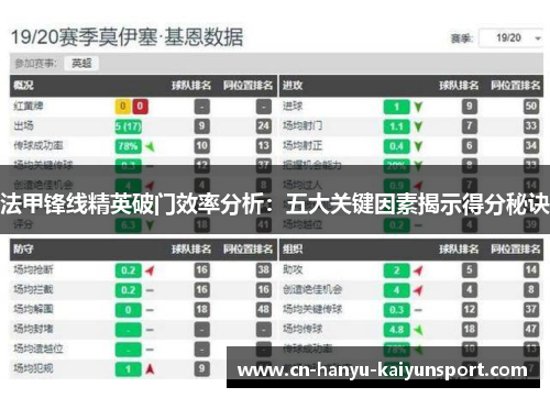 法甲锋线精英破门效率分析：五大关键因素揭示得分秘诀