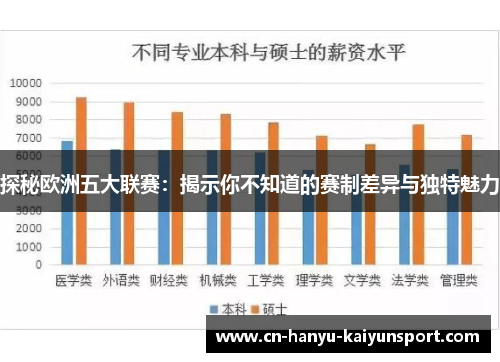探秘欧洲五大联赛:揭示你不知道的赛制差异与独特魅力 探秘欧洲五大联赛:揭示你不知道的赛制差异与独特魅力