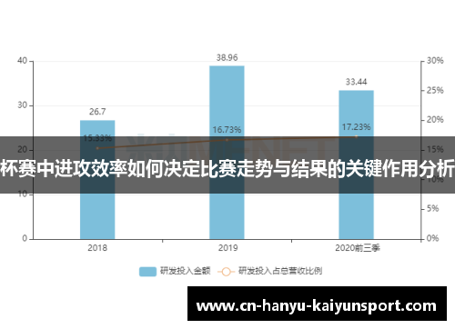 杯赛中进攻效率如何决定比赛走势与结果的关键作用分析